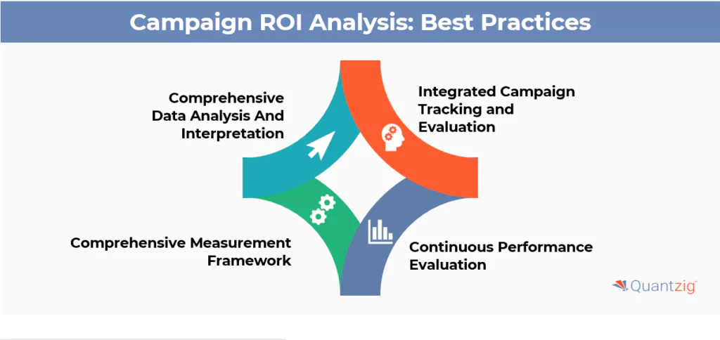 Measuring Campaign ROI 