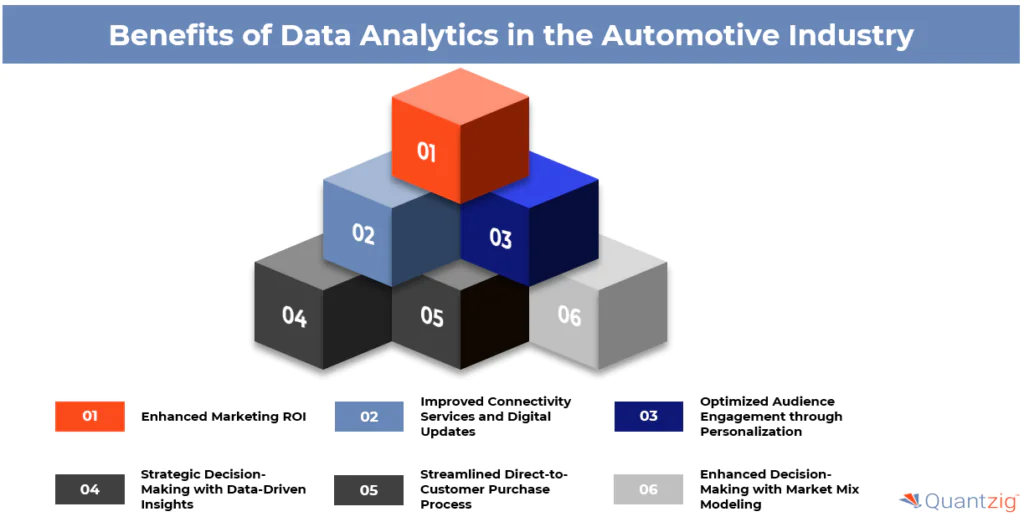 Benefits of Data Analytics in the Automotive Industry 