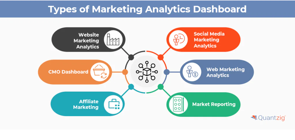 Types of Marketing Analytics Dashboard