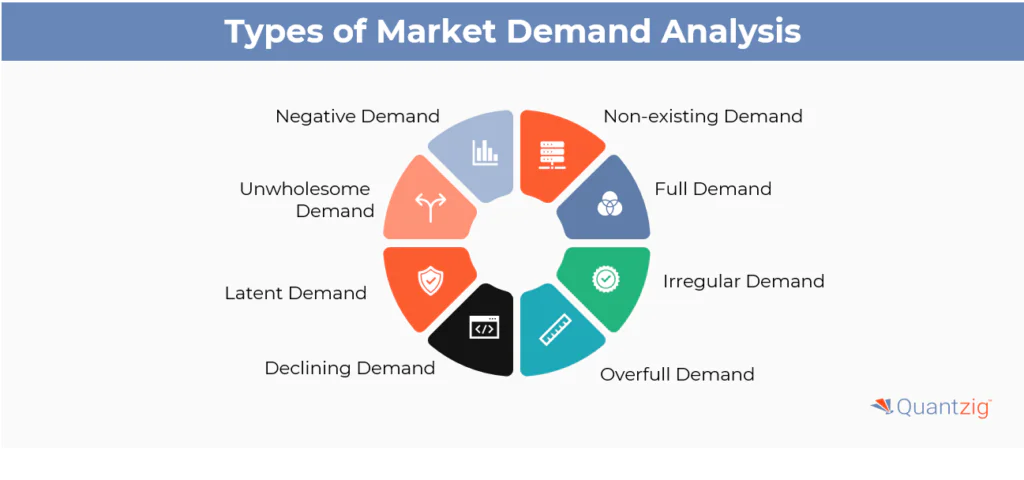 Types of Market Demand Analysis