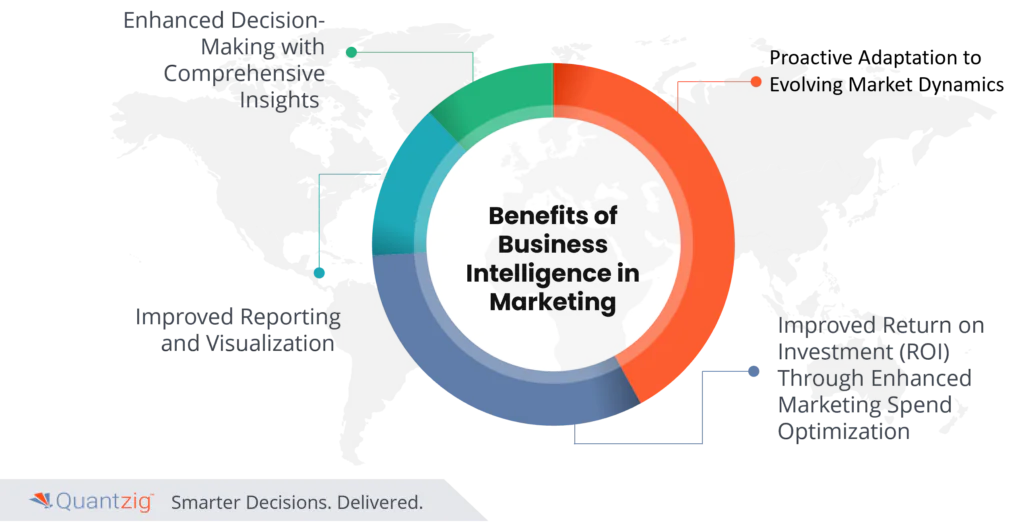 Business Intelligence in Marketing