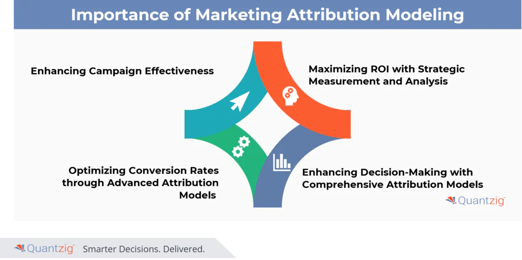 Importance of Marketing Attribution Modeling