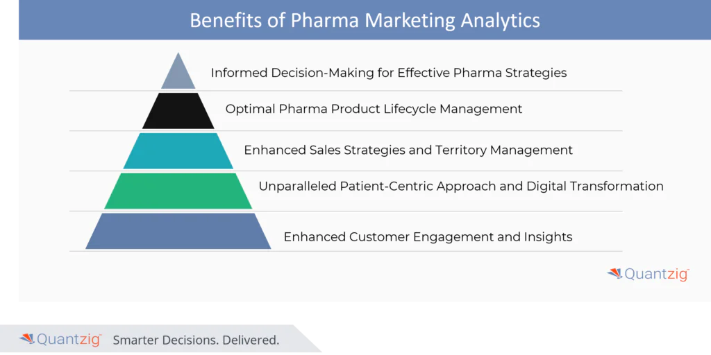 Benefits of Pharma Marketing Analytics