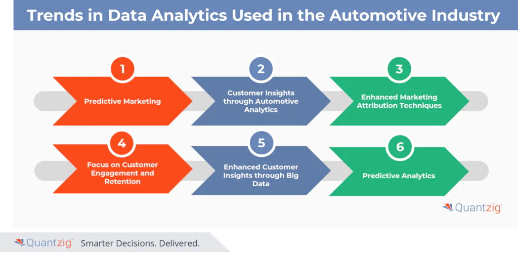 Trends in Data Analytics Used in the Automotive Industry 