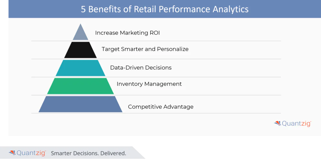 Benefits of Retail Performance Analytics