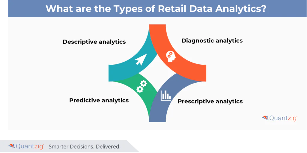 Types of Retail Data Analytics