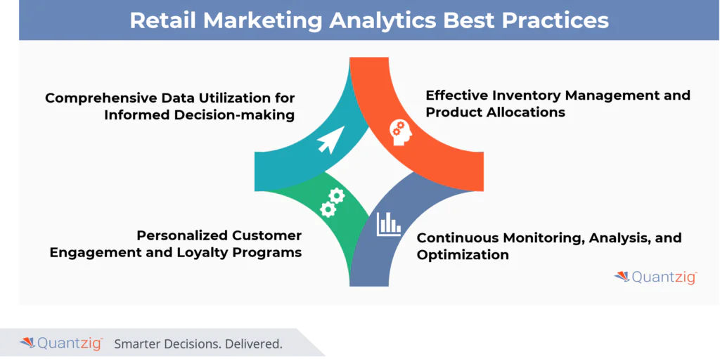 Retail Marketing Analytics Best Practices
