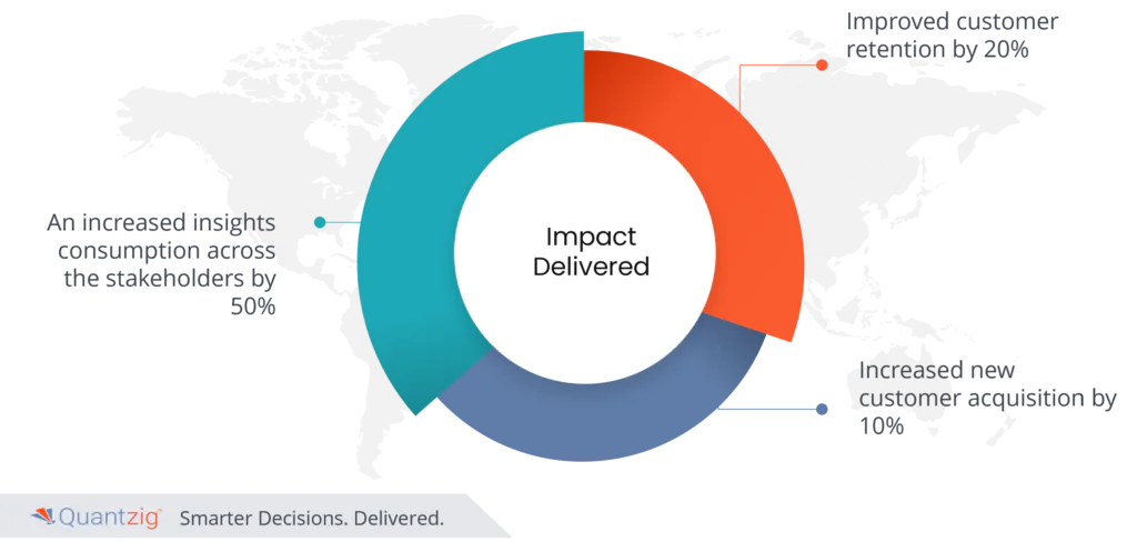 retail performance analytics