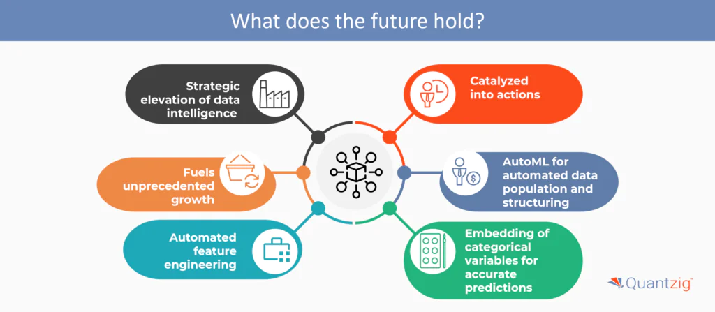 Future of AI in Tabular Data