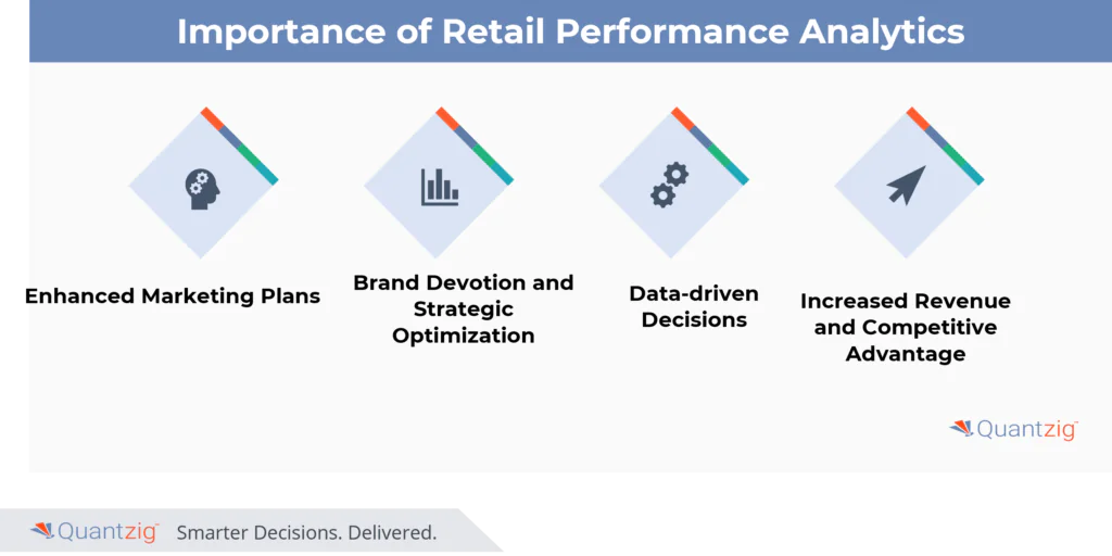 Importance of retail performance analytics