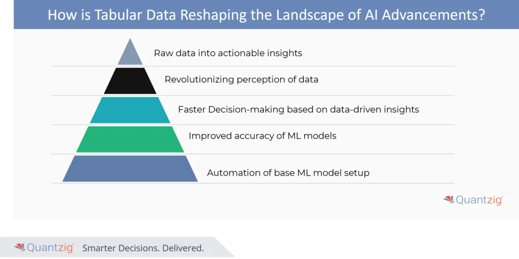 AI in Tabular data benefits 