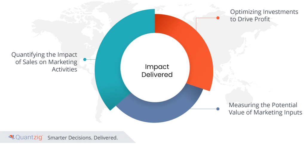 marketing mix modeling