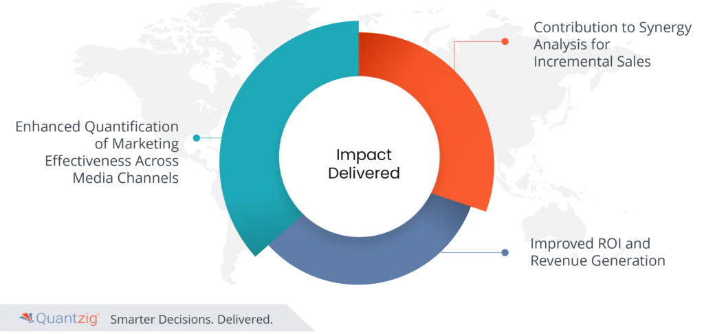 marketing mix modeling