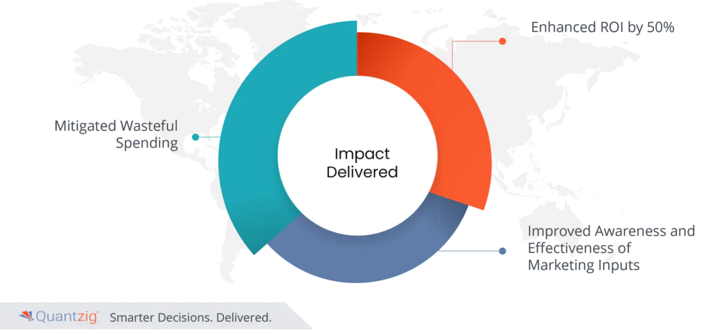 marketing mix modeling