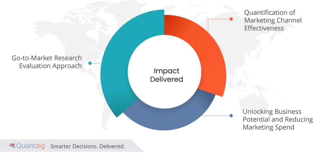 marketing mix modeling