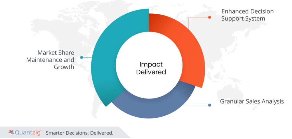 marketing mix modeling 