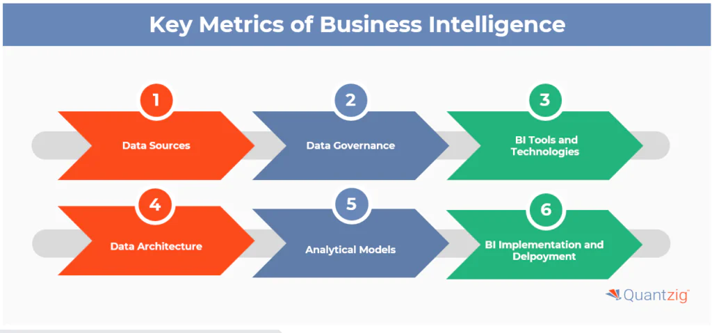 What Is a Business Intelligence Strategy?