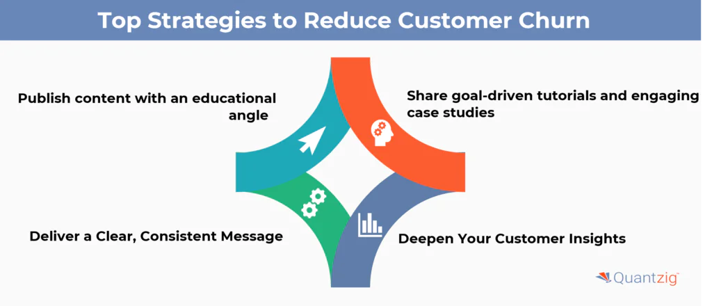 Top Strategies to Reduce Customer Churn