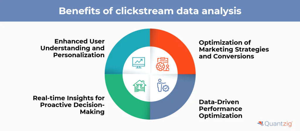 Report generated from clickstream data analysis