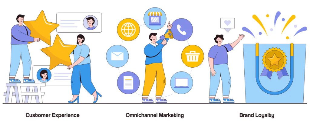 Examples of customer touchpoints  