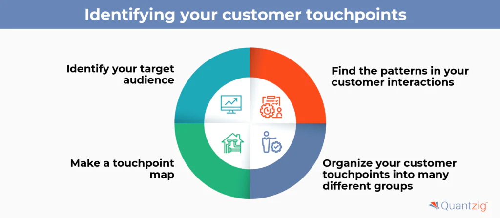 Identifying your customer touchpoints 