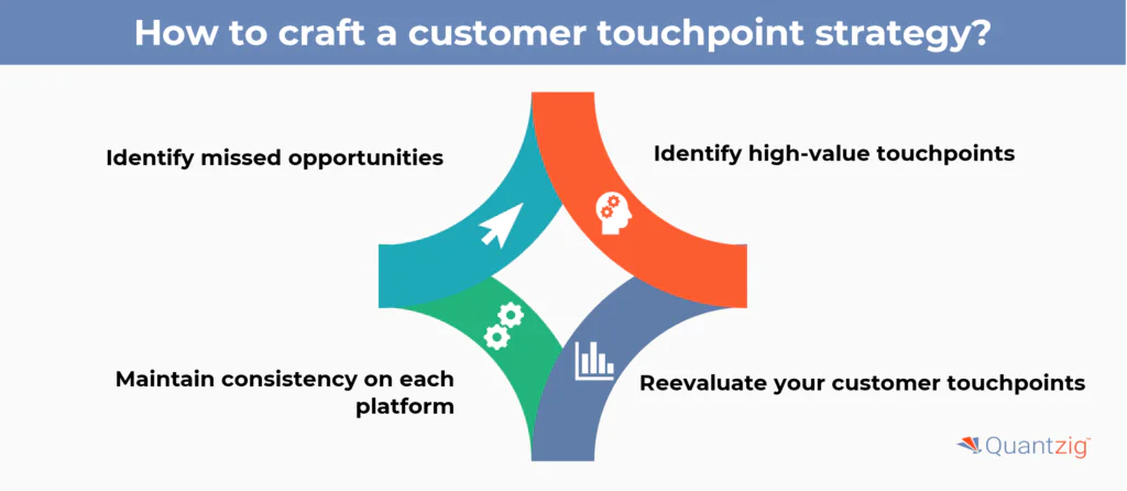 Ways to craft a customer touchpoint strategy
