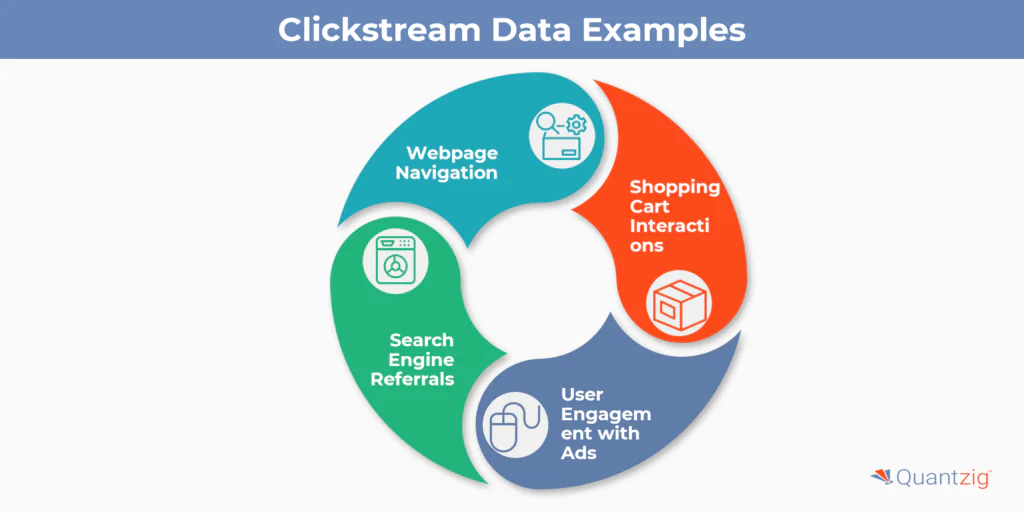 Visualization of user behavior through clickstream data charts