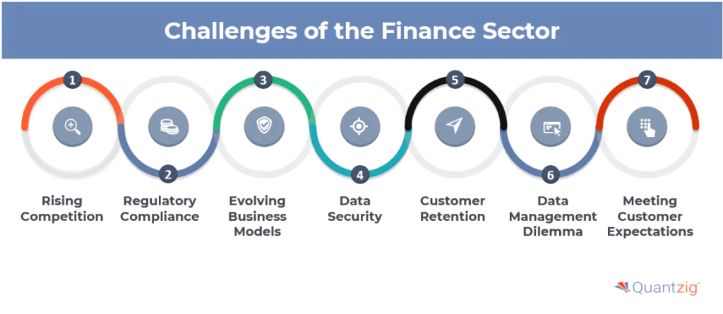 current issues in banking: Financial Services Challenges