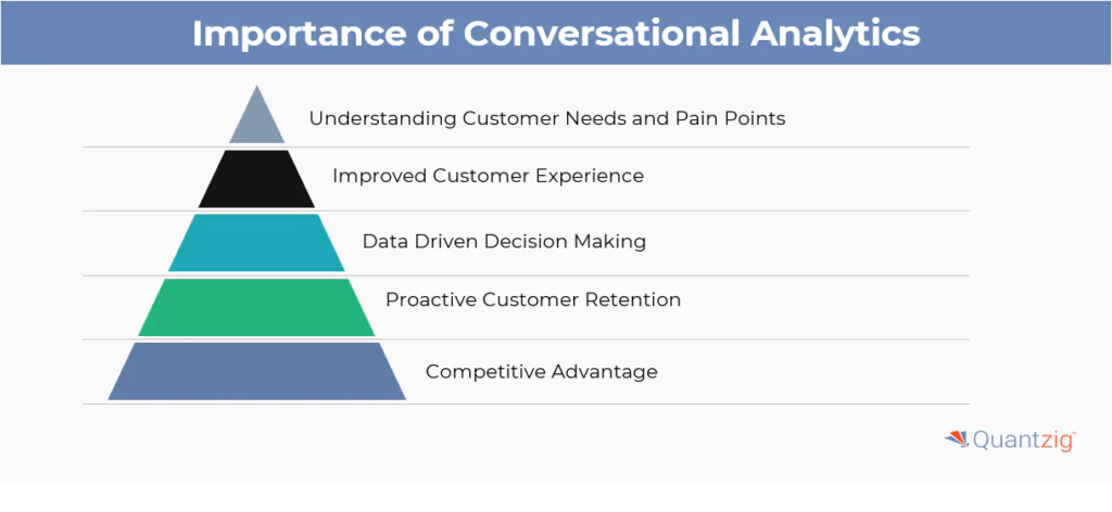 importance of cunversational analytics