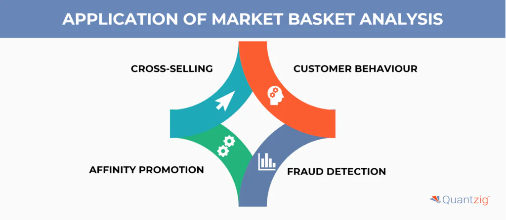 APPLICATION OF MARKET BASKET ANALYSIS
