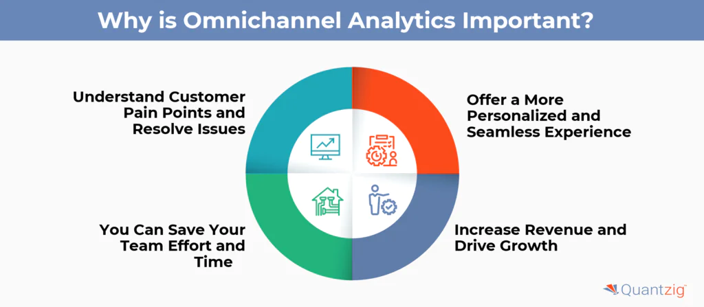 Importance of Omnichannel Analytics