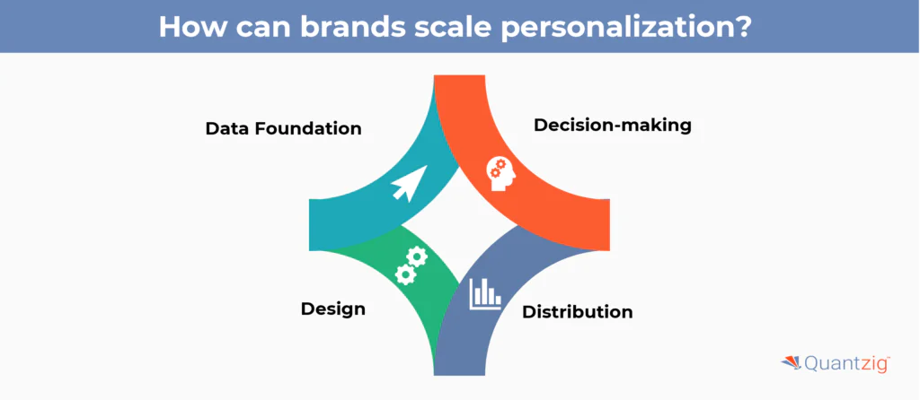 The ways brands scale personalization