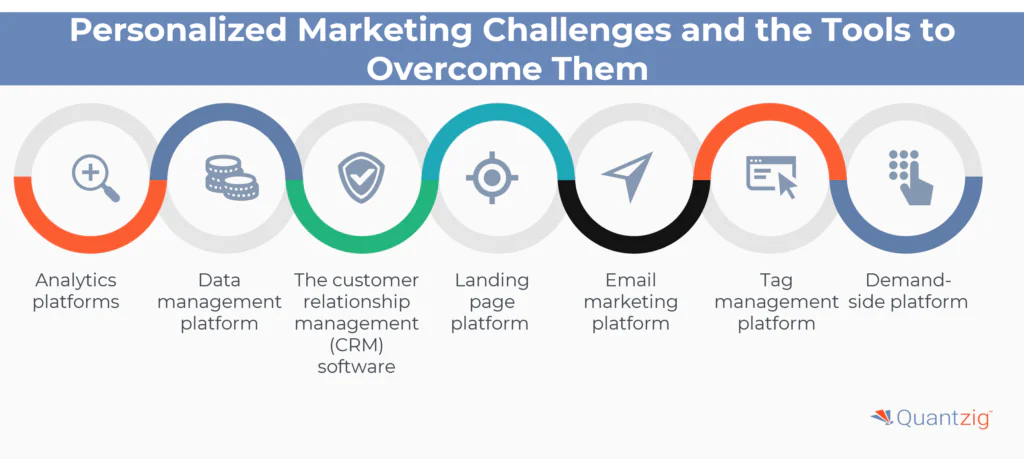 Personalized Marketing Challenges and the Tools to Overcome Them 