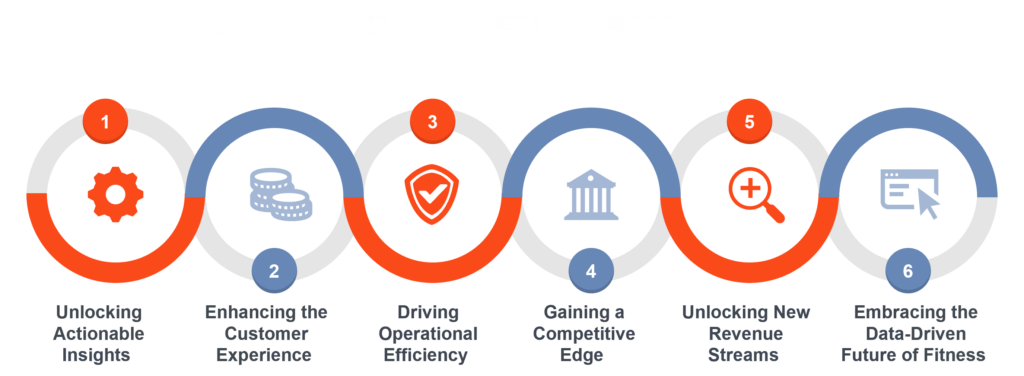 Why Data Analytics Matter for Fitness Businesses