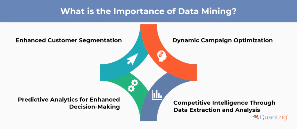 The Importance of Data Mining