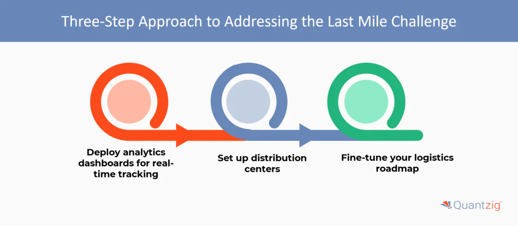 Three-Step Approach to Addressing the Last Mile Challenge