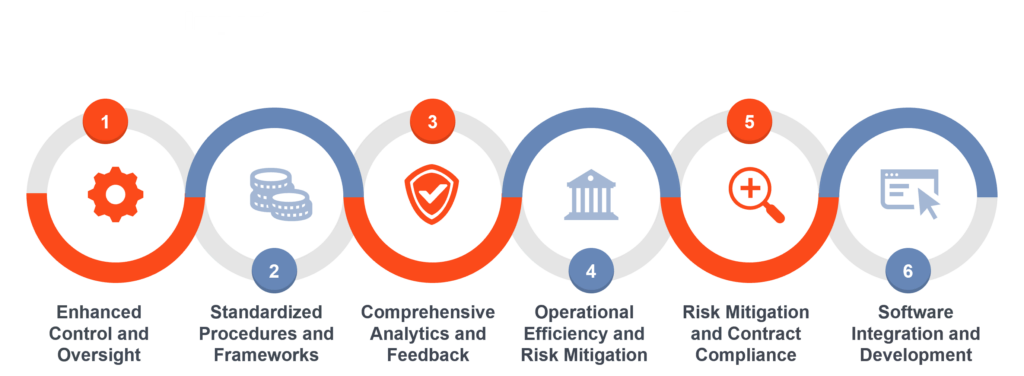 The Importance of Supplier Performance Management