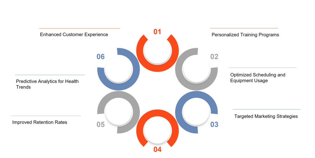 Key Benefits of Using Analytics in the Fitness Industry