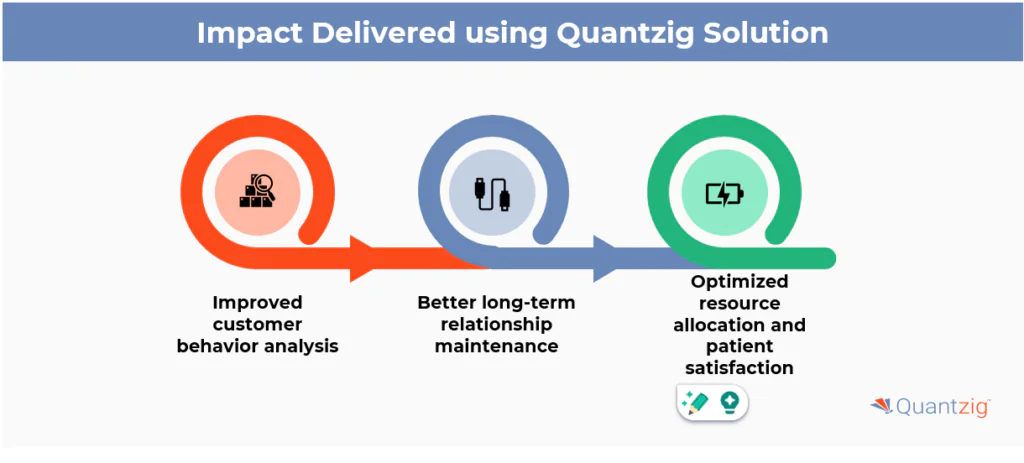 Contact US - Quantzig Solution