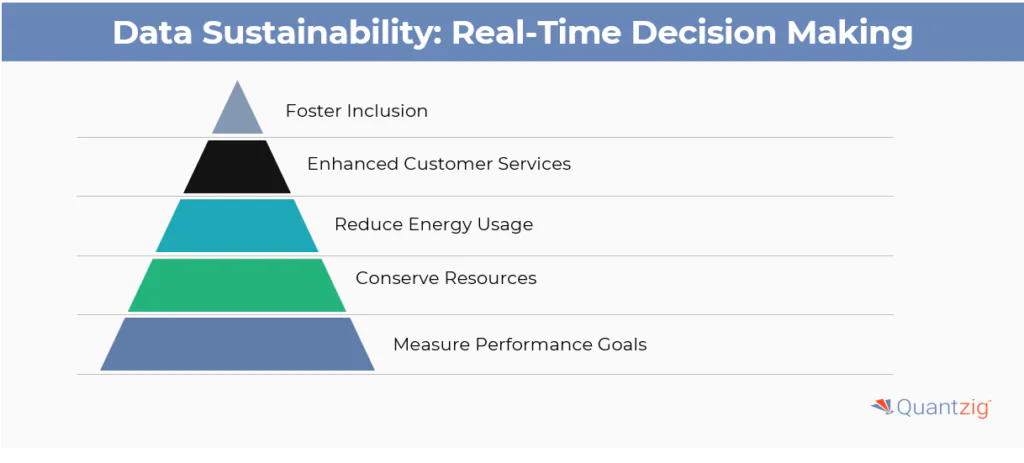 Enabling Real-Time Decision-Making