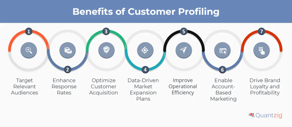 Benefits of Customer Profiling