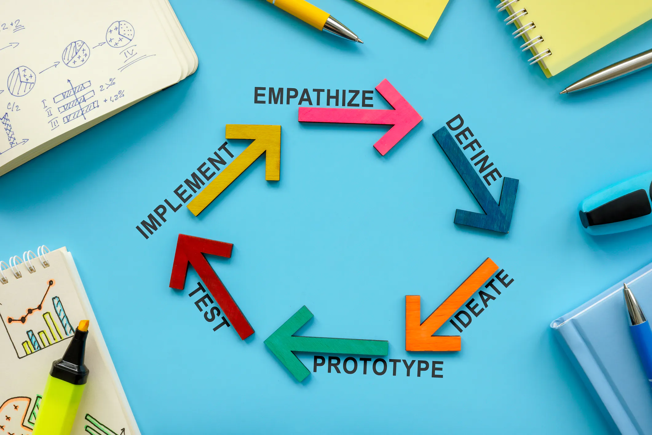 Process Transformation & Prototype Build