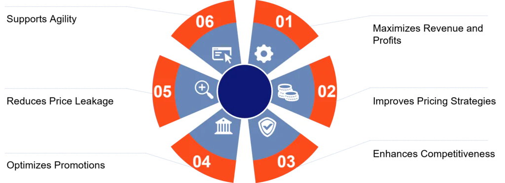 Predictive Pricing Analytics Importance