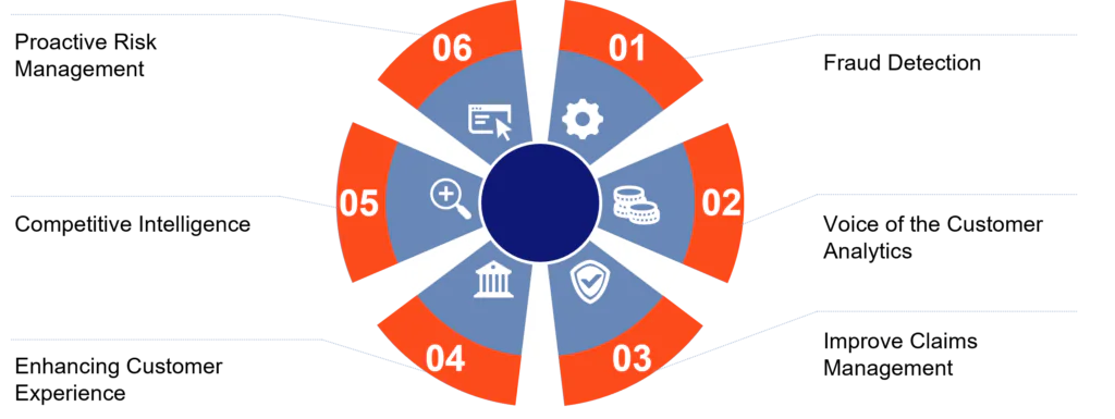 Benefits of Sentiment Analysis 