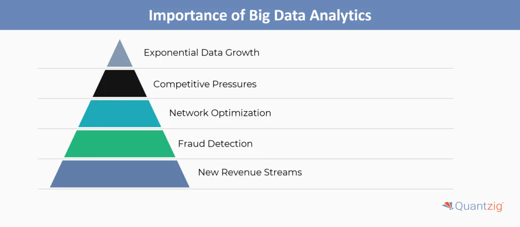 Big Data Analytics 