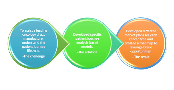 patient journey analysis