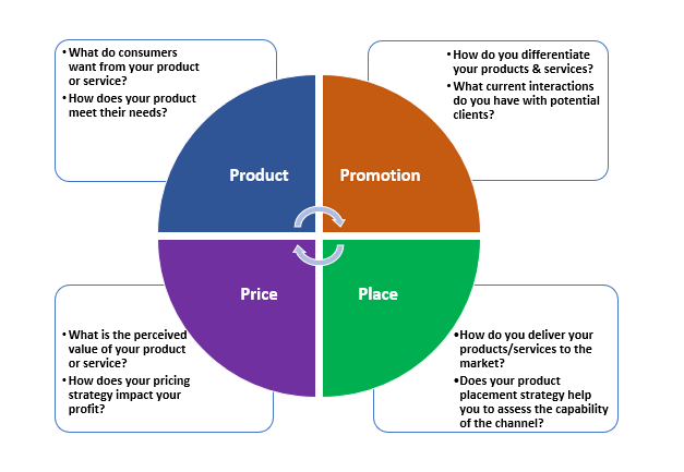 marketing mix modeling