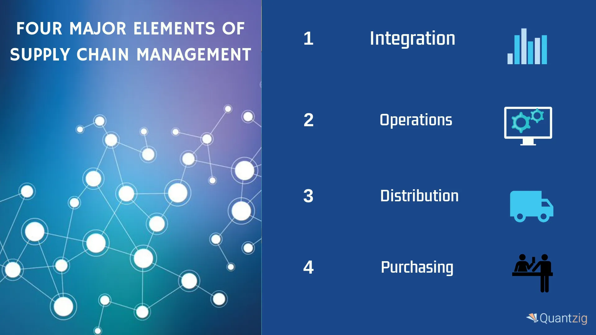 supply chain management