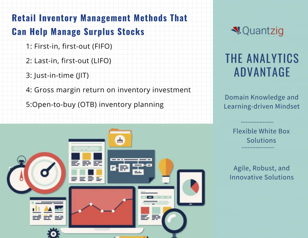 retail inventory management