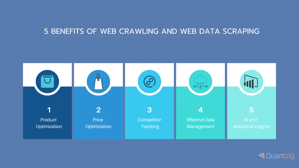 web crawling and scraping